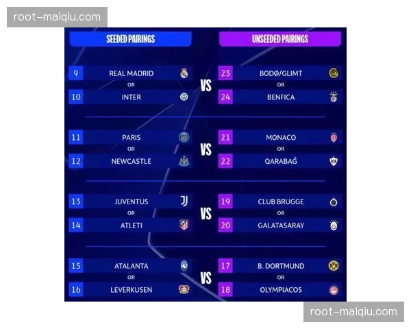 欧冠八强抽签潜在死亡半区浮现 皇马拜仁或提前上演决赛预演